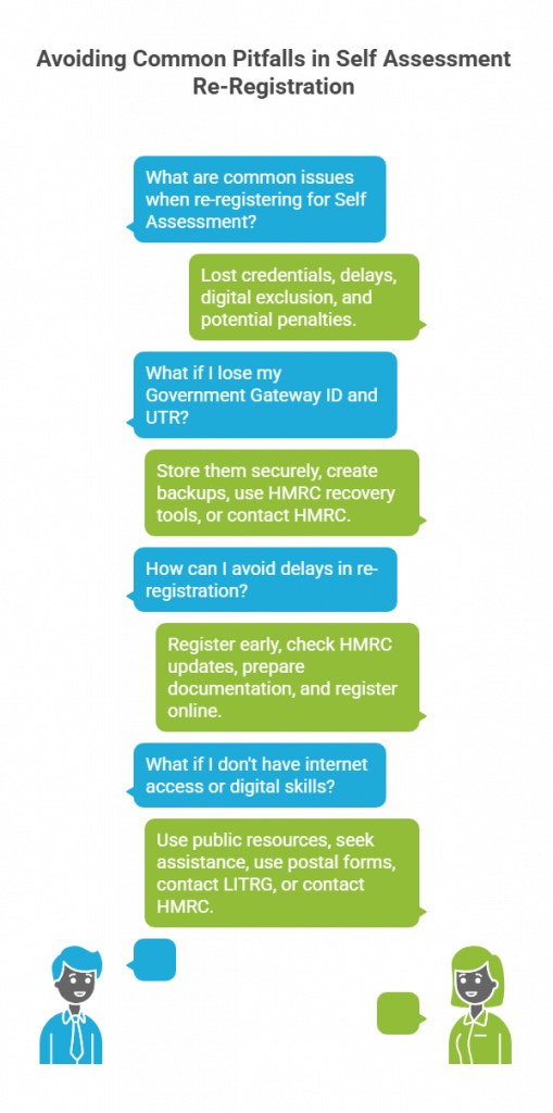 Avoiding Common Pitfalls in Self Assessment Re-Registration